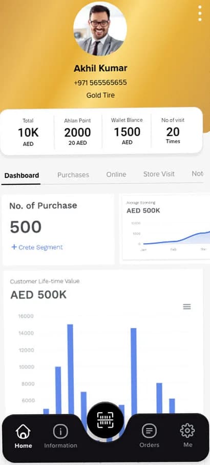 Customer dashboard tab with number of purchases, average spending chart and customer lifetime value bar chart.